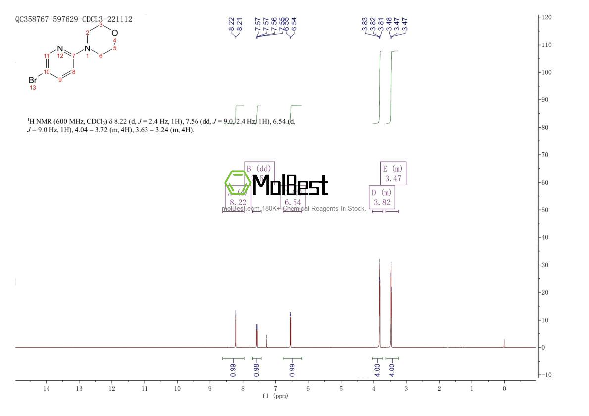 Physical sample testing spectrum (NMR) of 200064-11-5