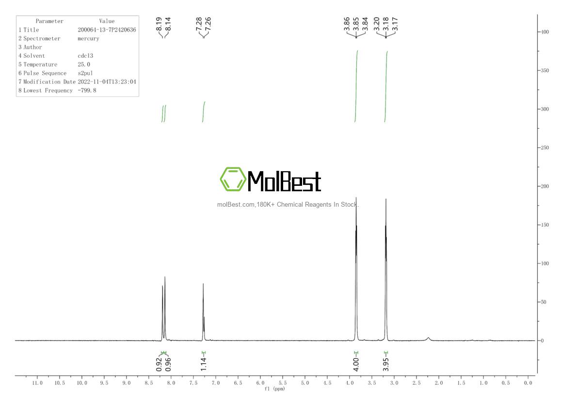 Physical sample testing spectrum (NMR) of 200064-13-7