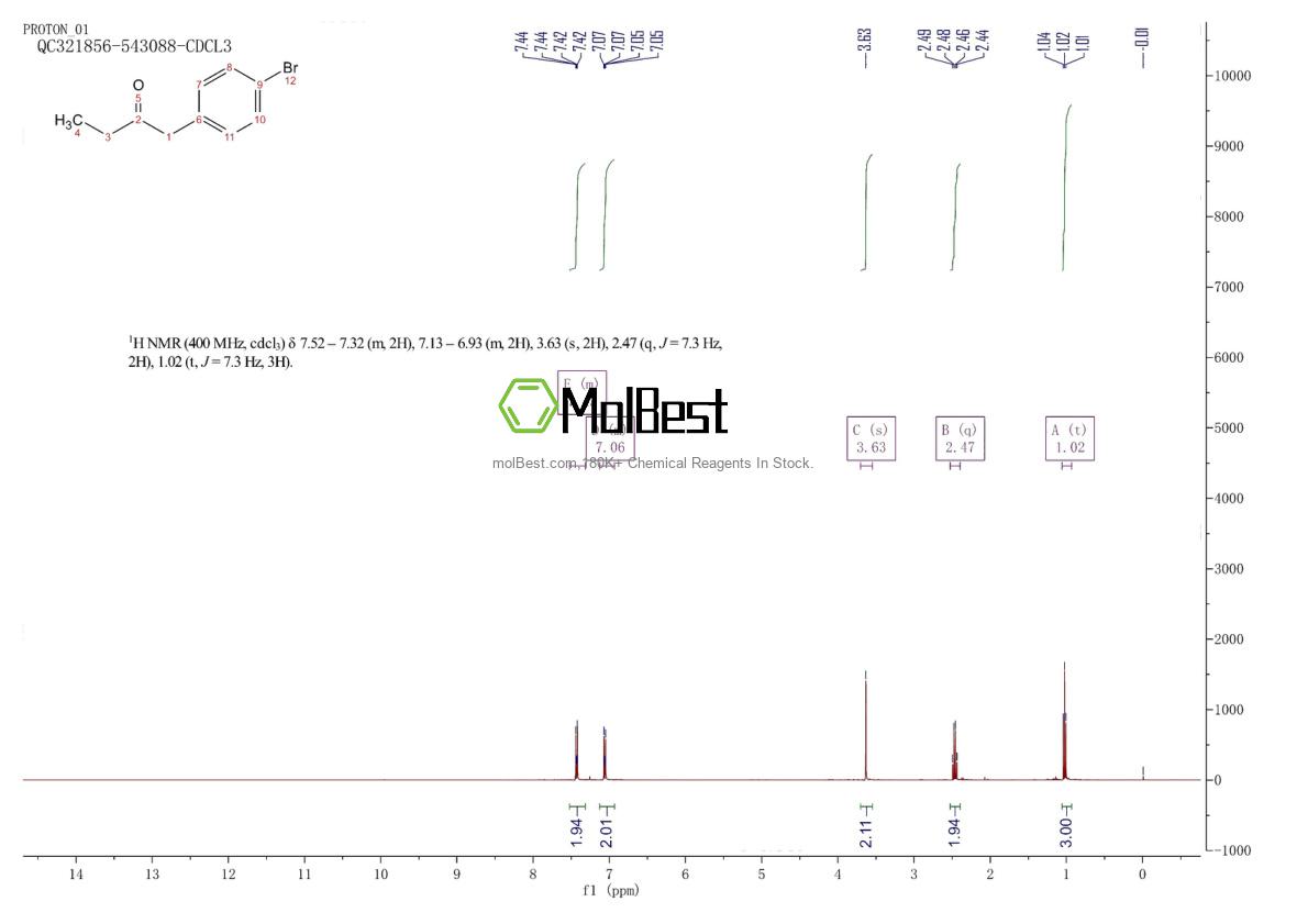 Spektrum pengujian sampel fisik (NMR) 200064-98-8
