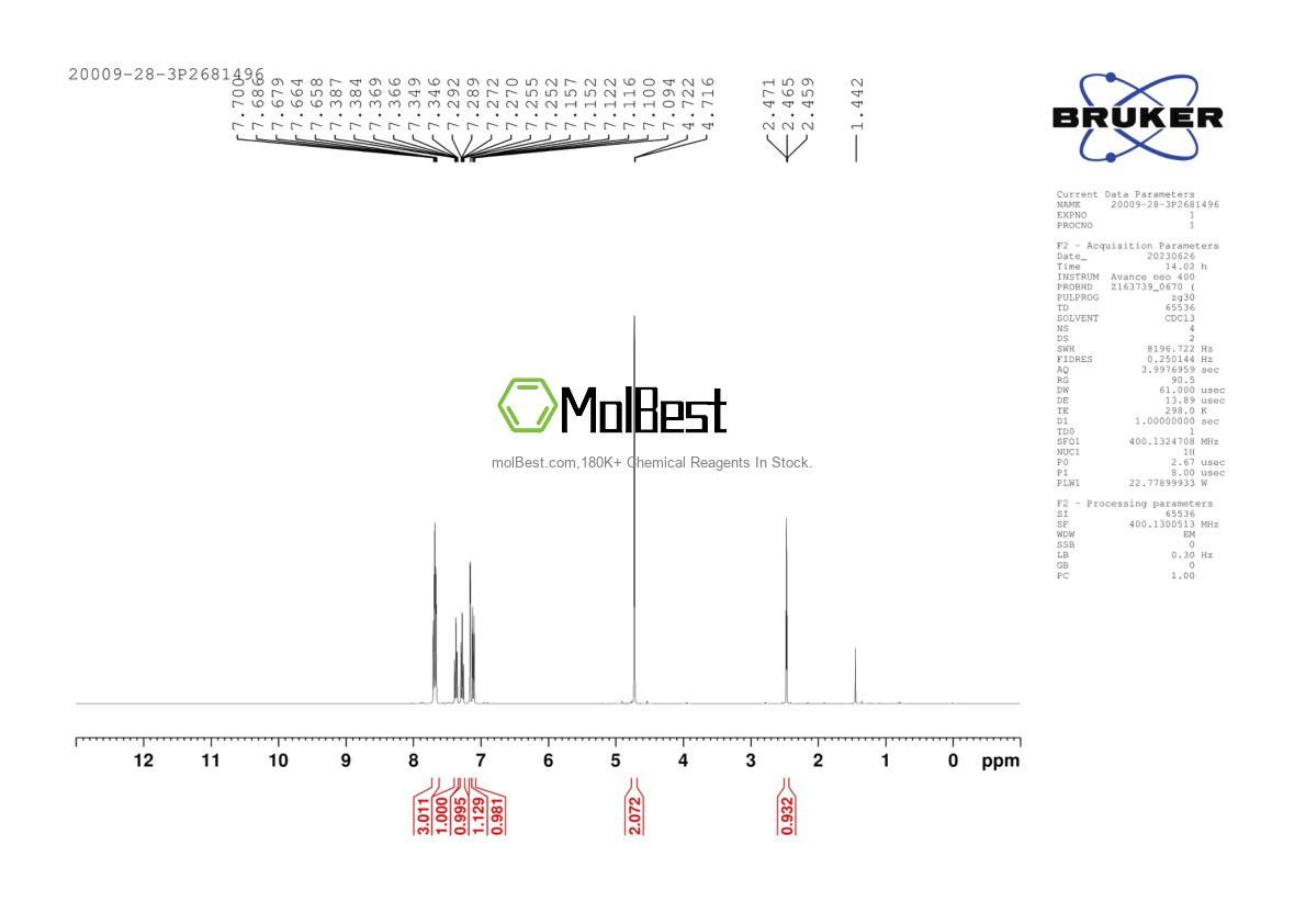 Physical sample testing spectrum (NMR) of 20009-28-3