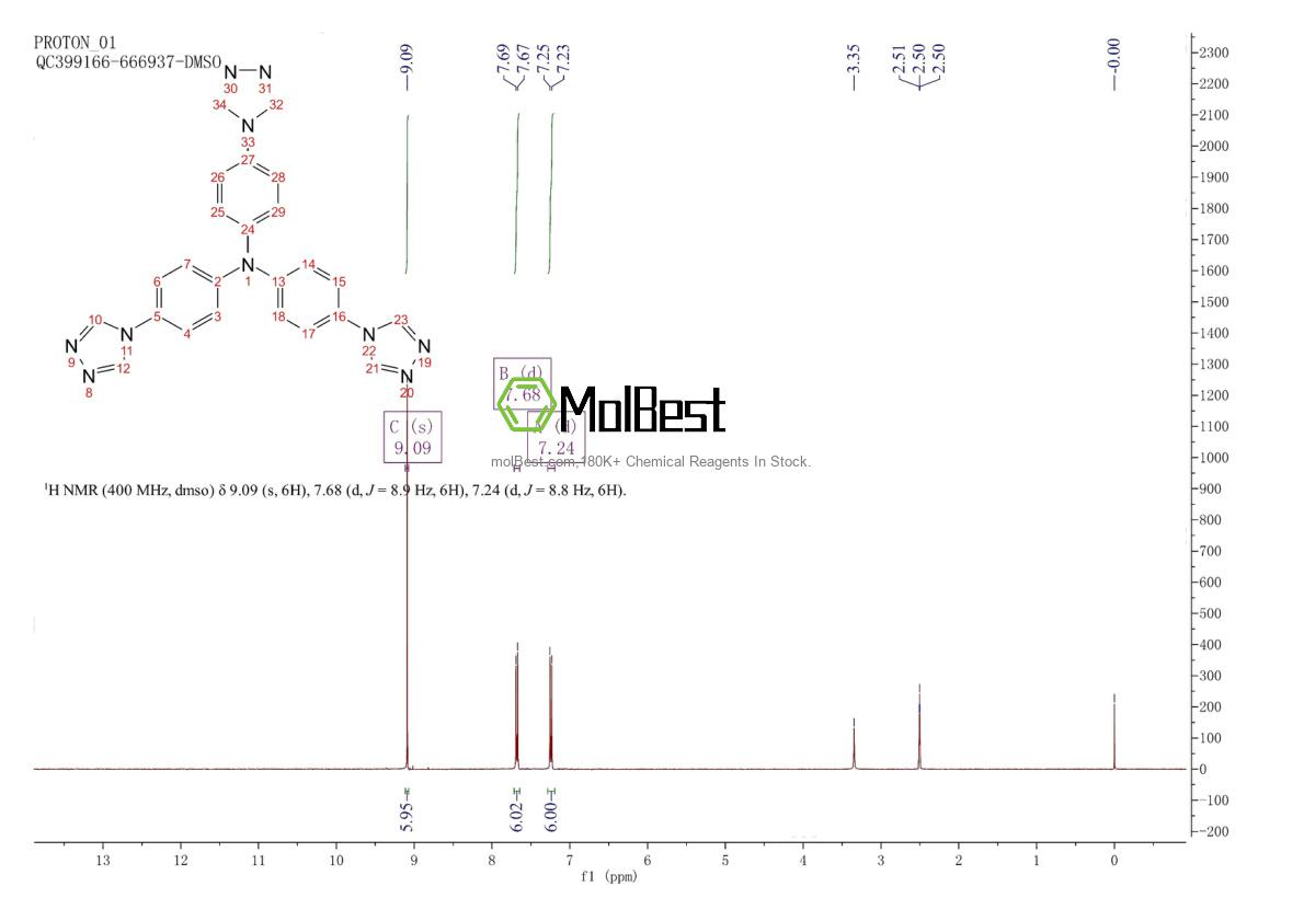 Spektrum pengujian sampel fisik (NMR) 2001066-82-4