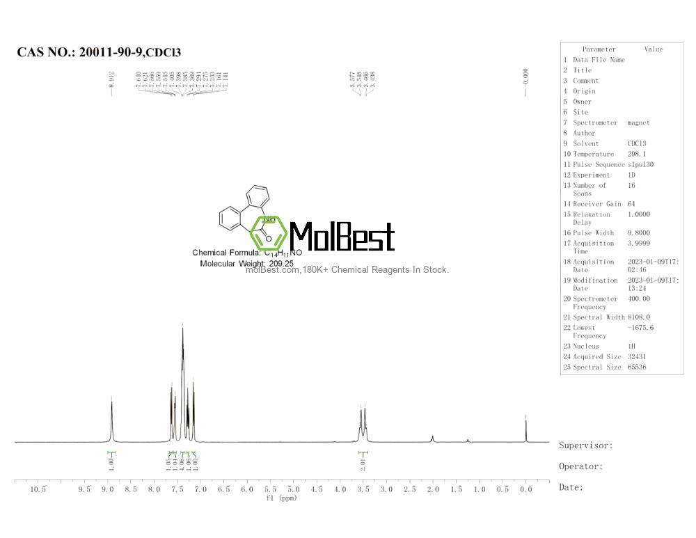 Physical sample testing spectrum (NMR) of 20011-90-9