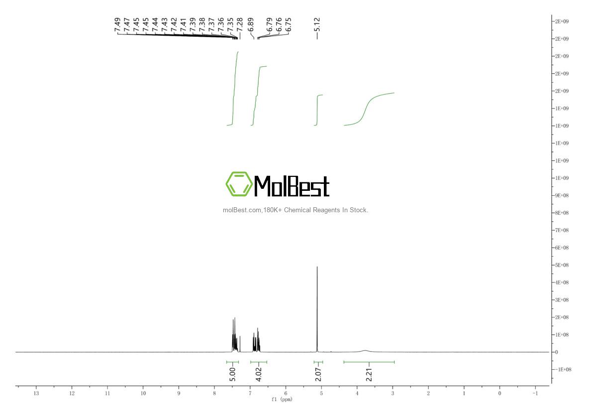Physical sample testing spectrum (NMR) of 20012-63-9