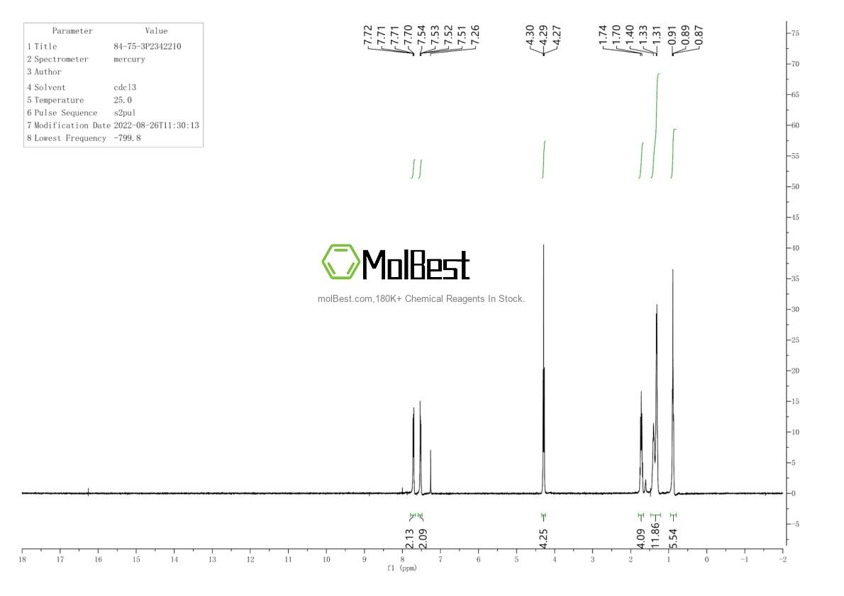 Physical sample testing spectrum (NMR) of 200124-22-7