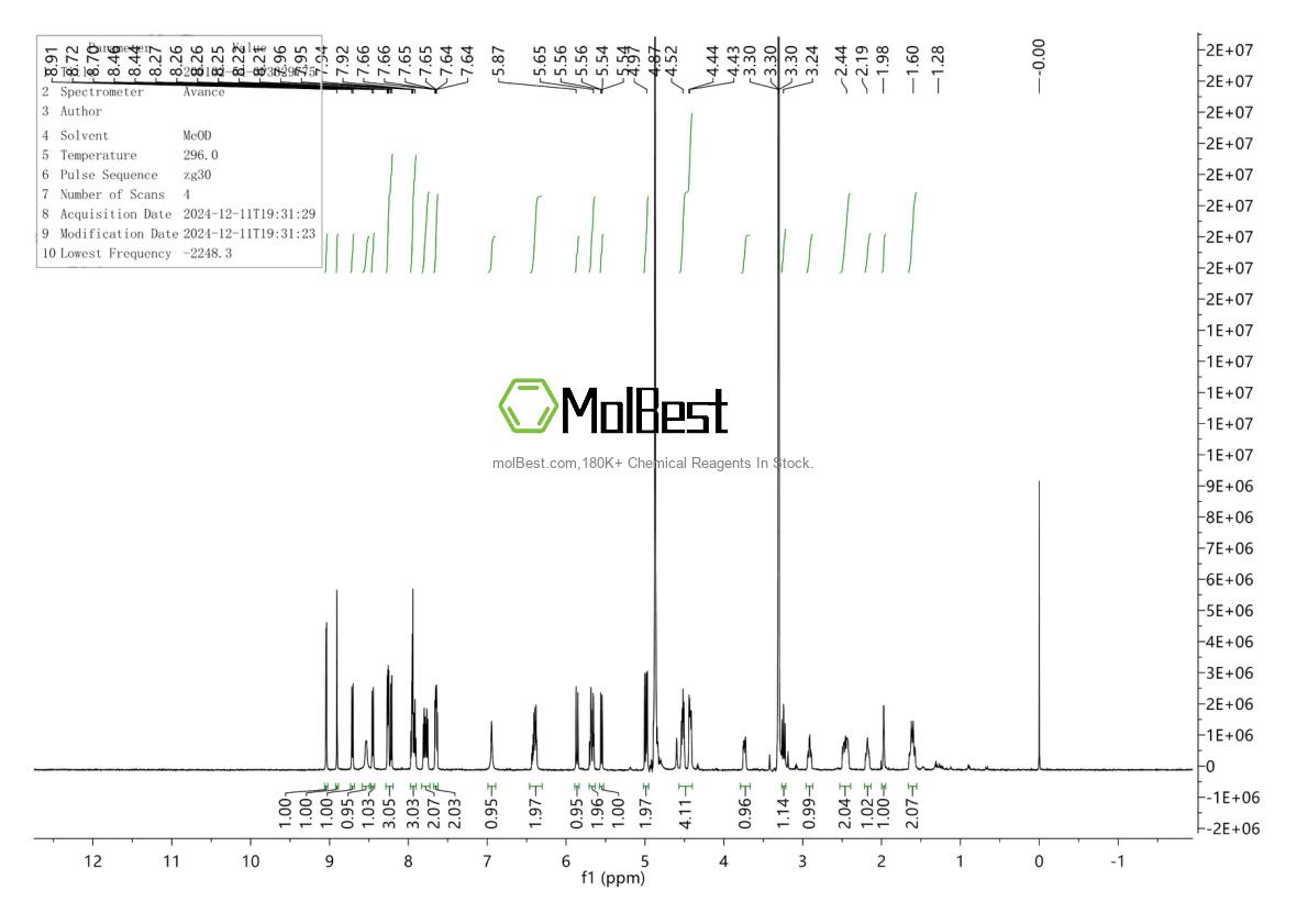Spektrum pengujian sampel fisik (NMR) 200132-54-3