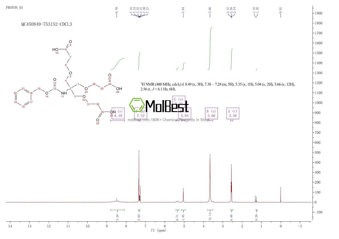 Physical sample testing spectrum (NMR) of 200133-16-0