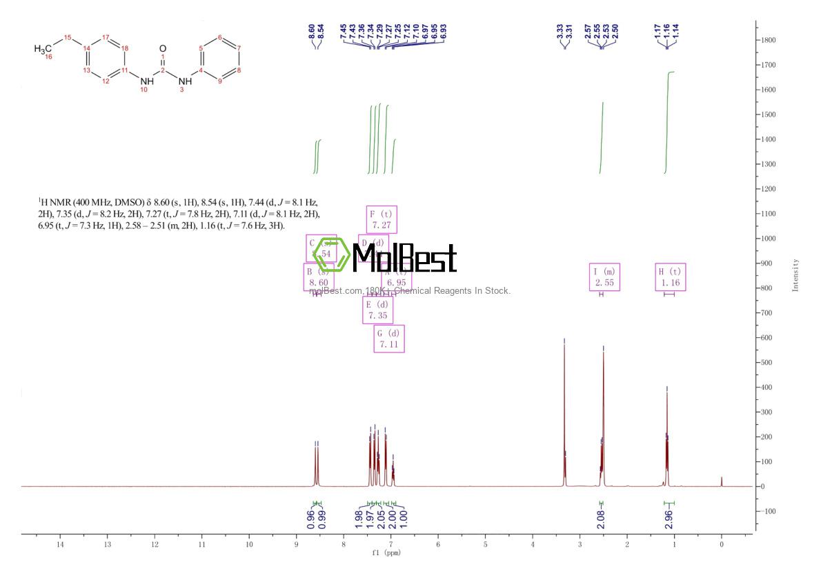 Physical sample testing spectrum (NMR) of 200134-22-1