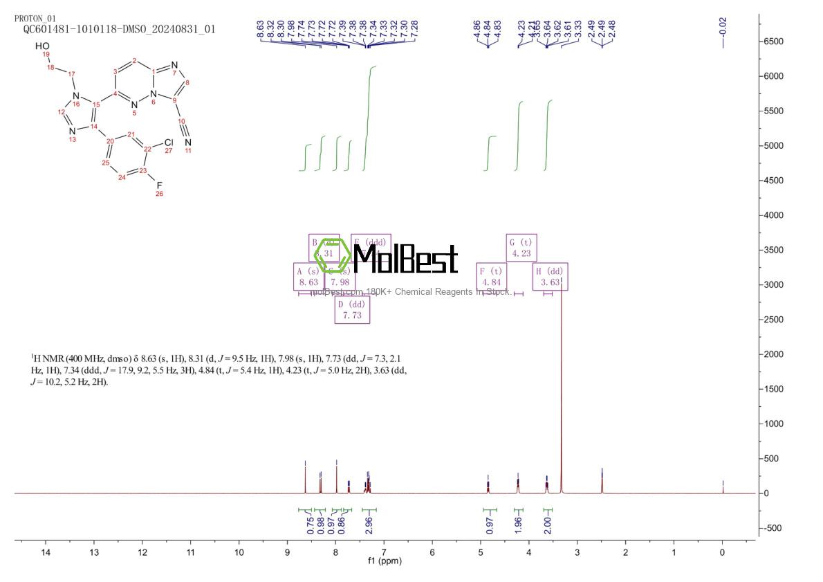 Physical sample testing spectrum (NMR) of 2001559-19-7