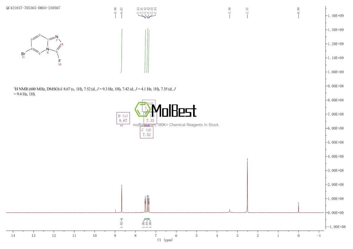 Physical sample testing spectrum (NMR) of 2001563-56-8