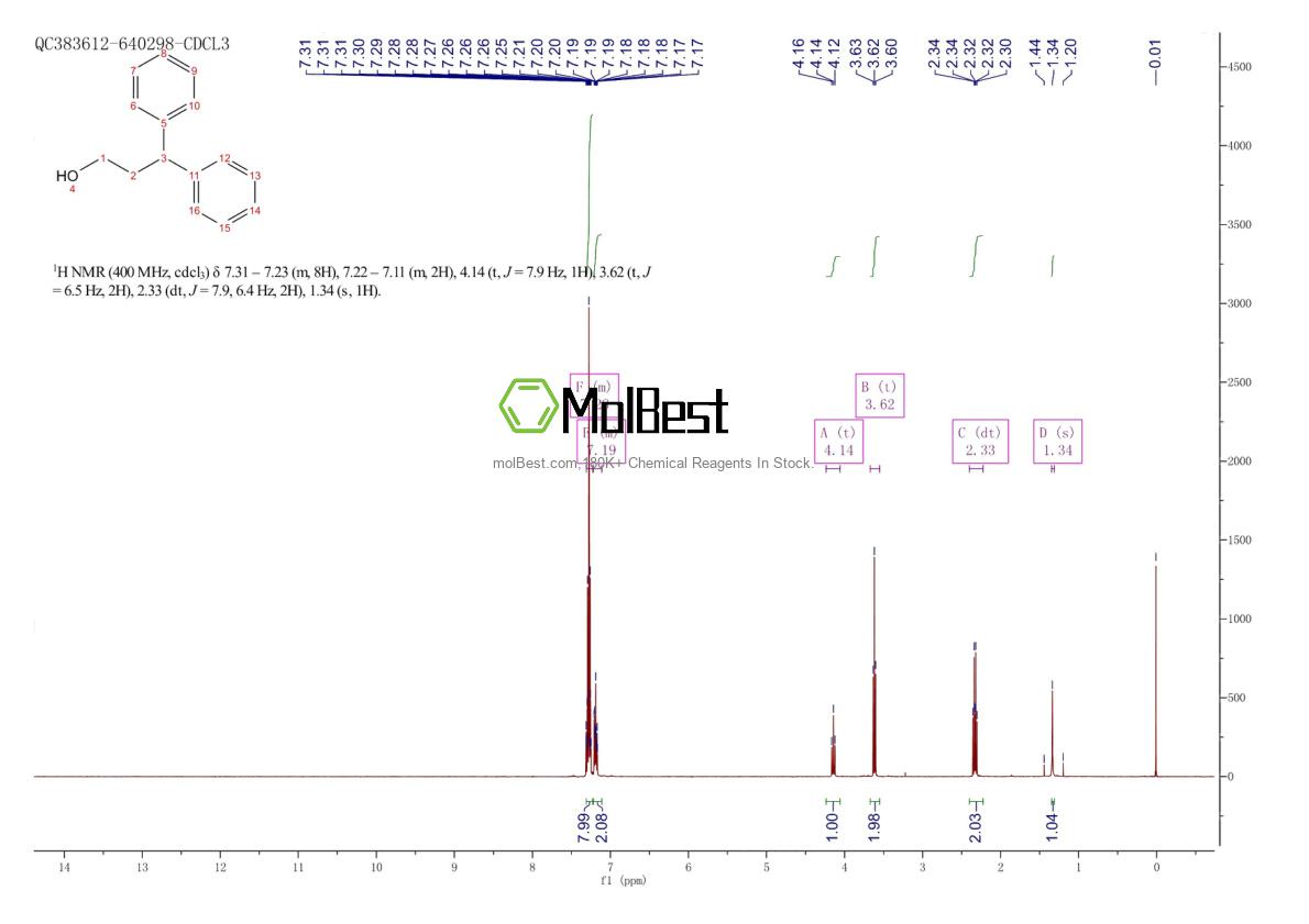 Physical sample testing spectrum (NMR) of 20017-67-8
