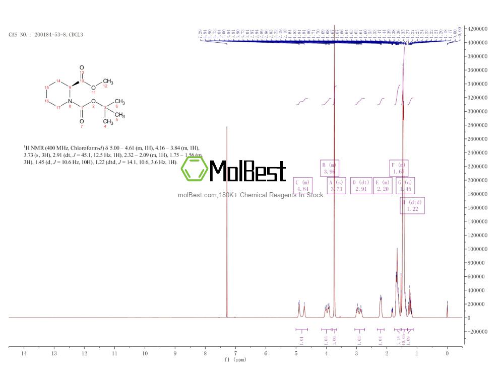 Physical sample testing spectrum (NMR) of 200184-53-8