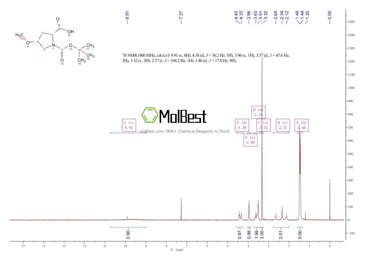 Physical sample testing spectrum (NMR) of 200184-87-8