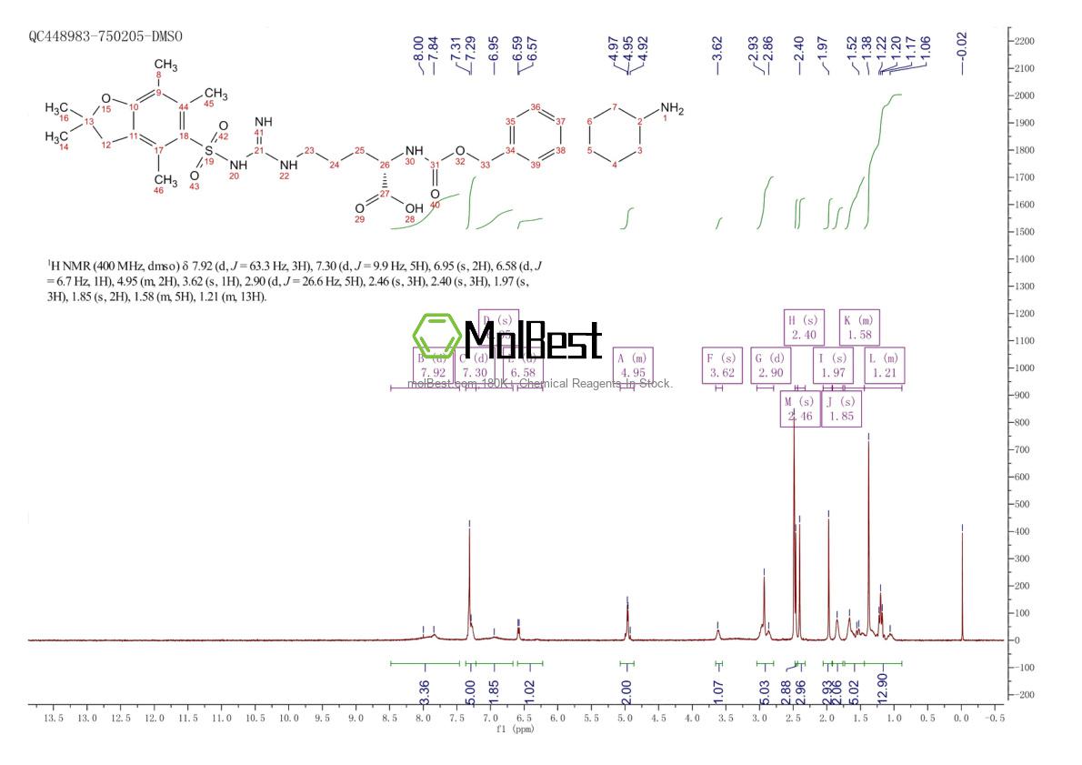 Physical sample testing spectrum (NMR) of 200190-89-2