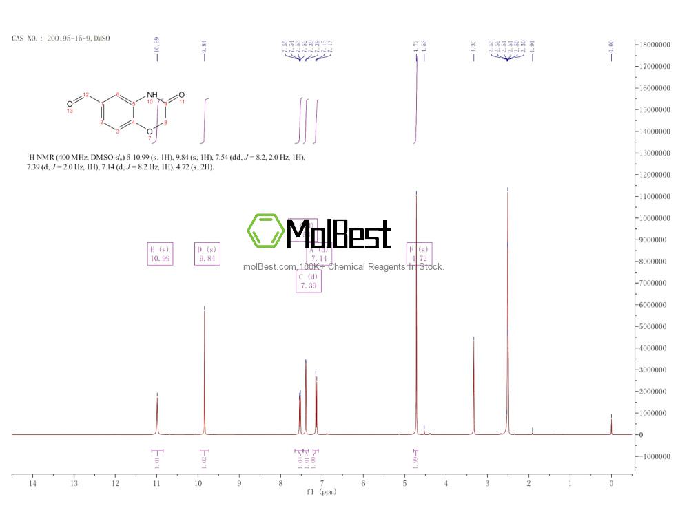 Spektrum pengujian sampel fisik (NMR) 200195-15-9