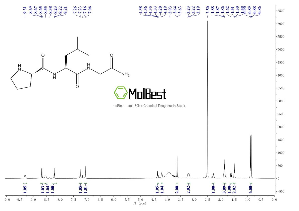 Spektrum pengujian sampel fisik (NMR) 2002-44-0