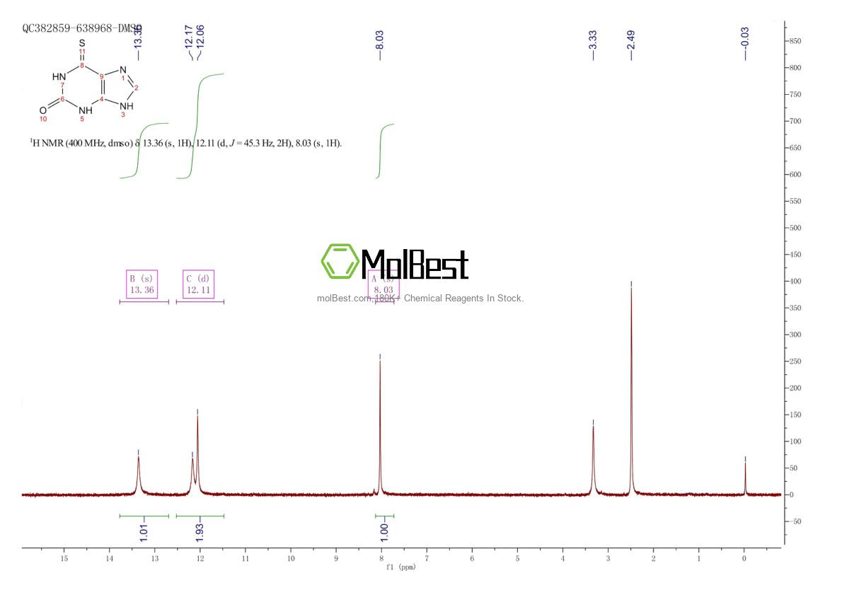 Spektrum pengujian sampel fisik (NMR) 2002-59-7