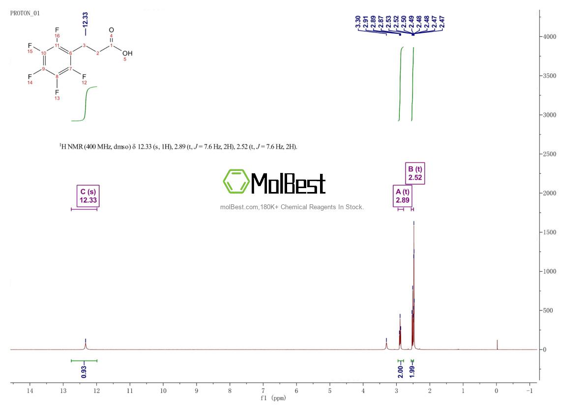 Spektrum pengujian sampel fisik (NMR) 2002-92-8
