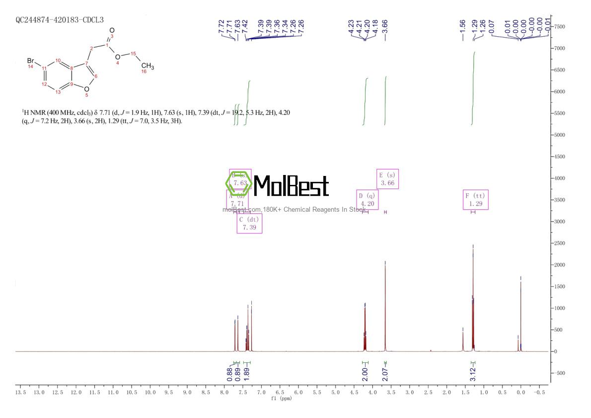 Spektrum pengujian sampel fisik (NMR) 200204-85-9