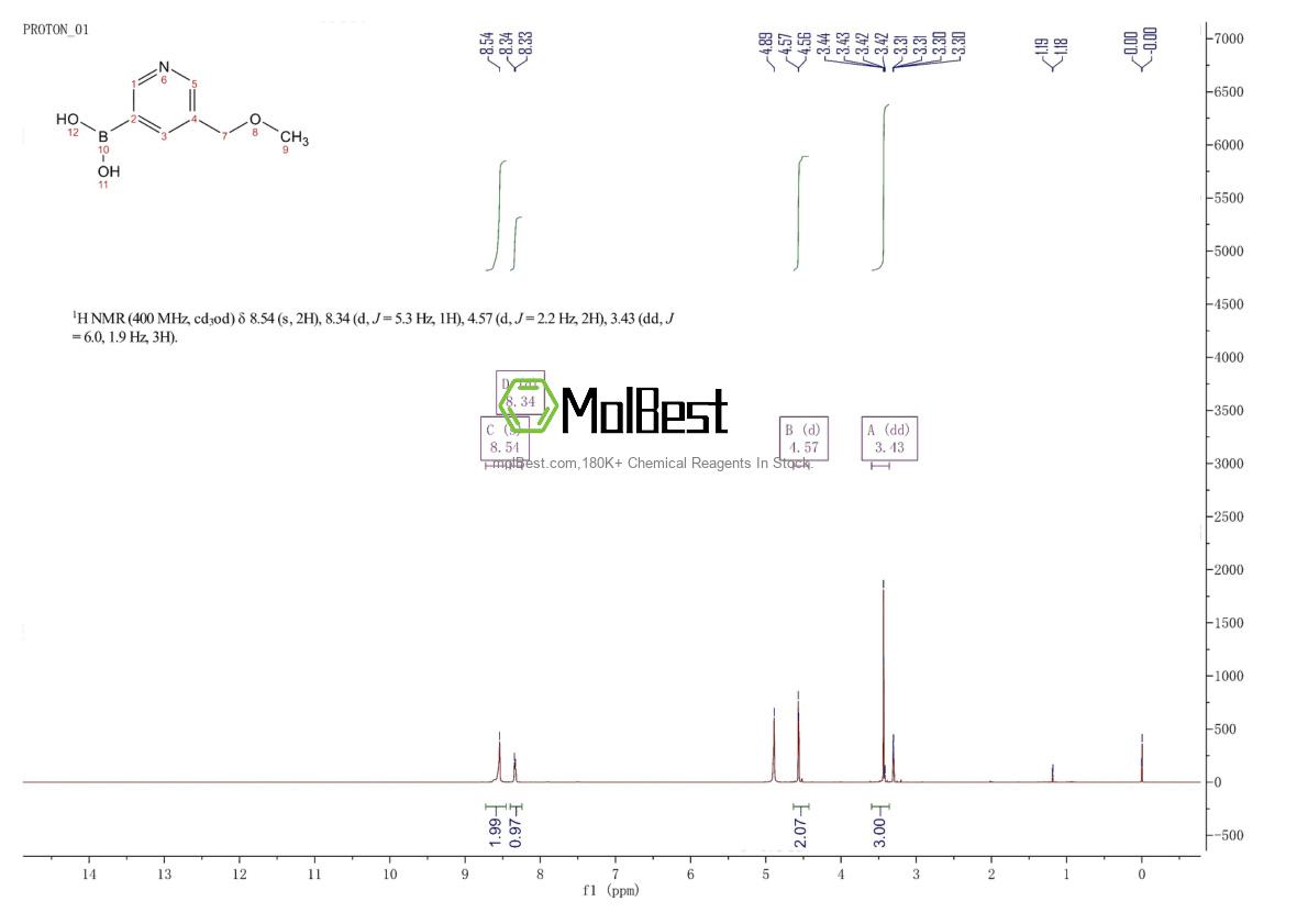 Spektrum pengujian sampel fisik (NMR) 200204-95-1