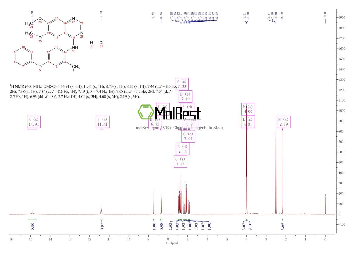 Physical sample testing spectrum (NMR) of 2002381-31-7