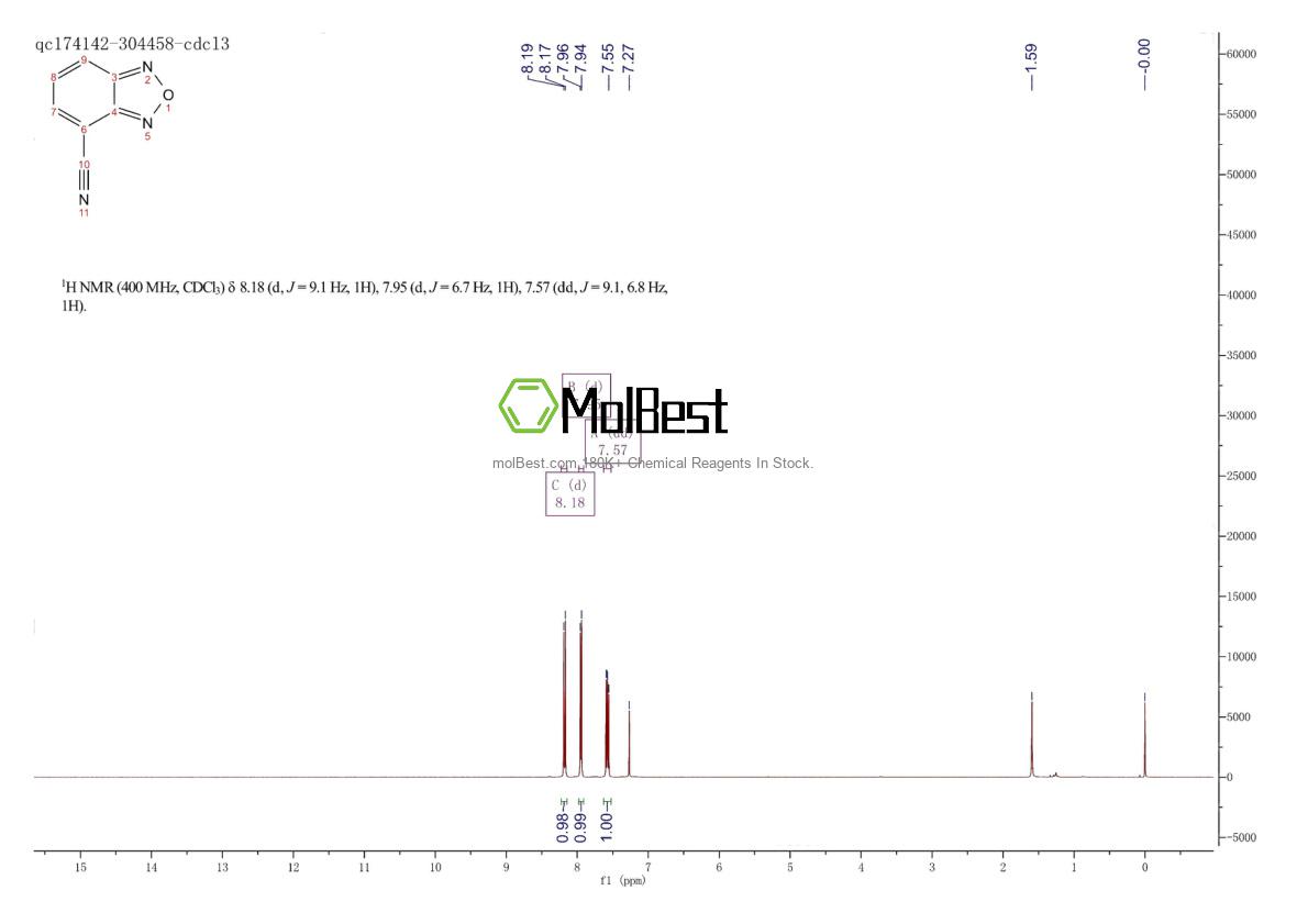 Spektrum pengujian sampel fisik (NMR) 2002458-84-4