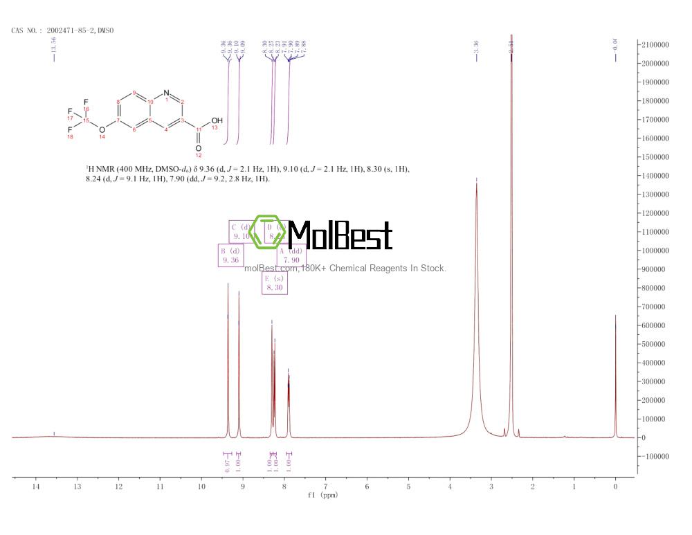 Physical sample testing spectrum (NMR) of 2002471-85-2
