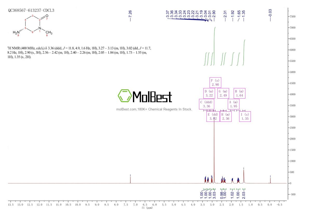 Spektrum pengujian sampel fisik (NMR) 2002478-53-5