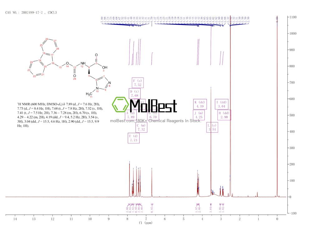 Physical sample testing spectrum (NMR) of 2002499-17-2