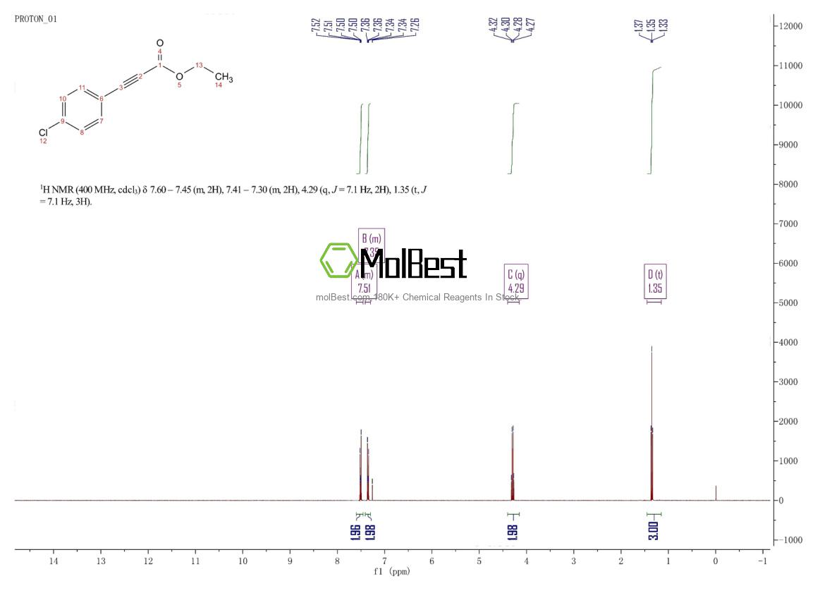 Physical sample testing spectrum (NMR) of 20026-96-4