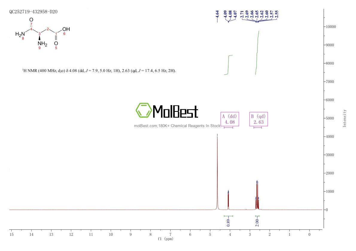 Physical sample testing spectrum (NMR) of 200260-37-3