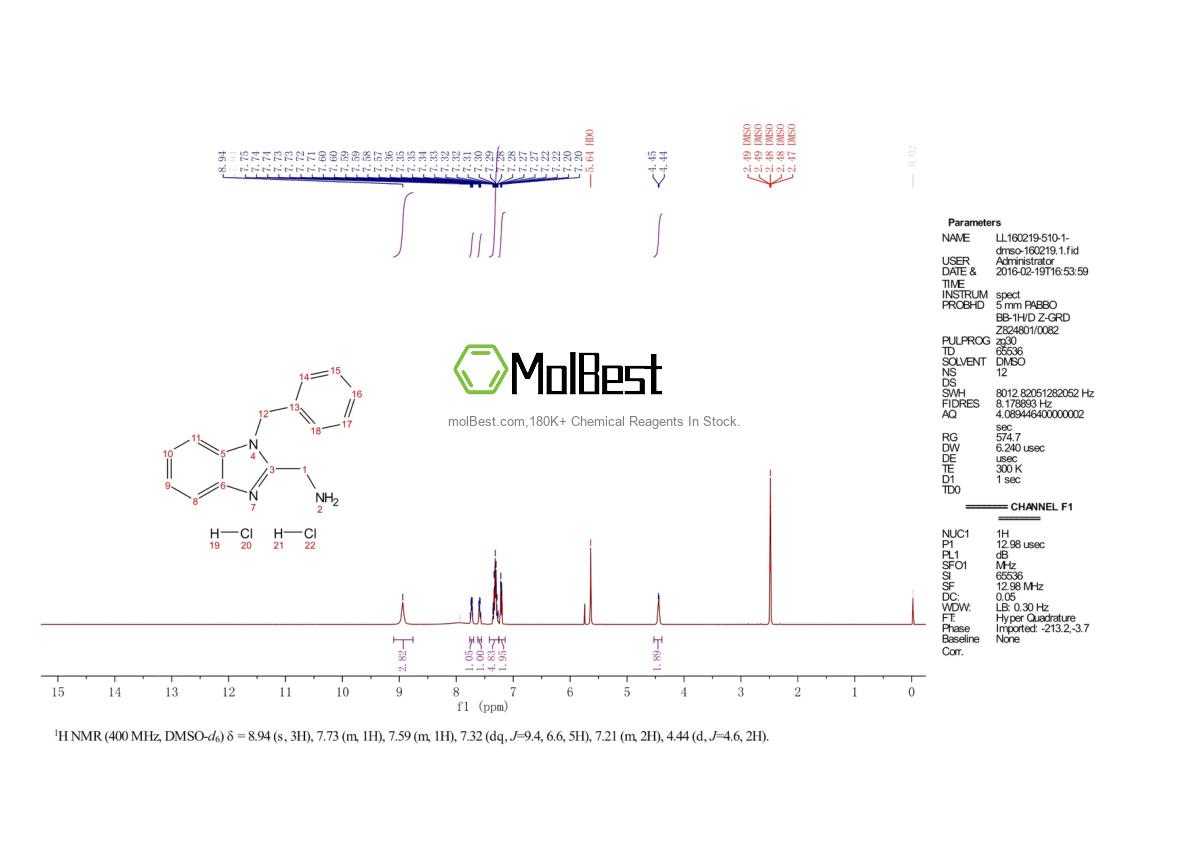 Spektrum pengujian sampel fisik (NMR) 20028-34-6