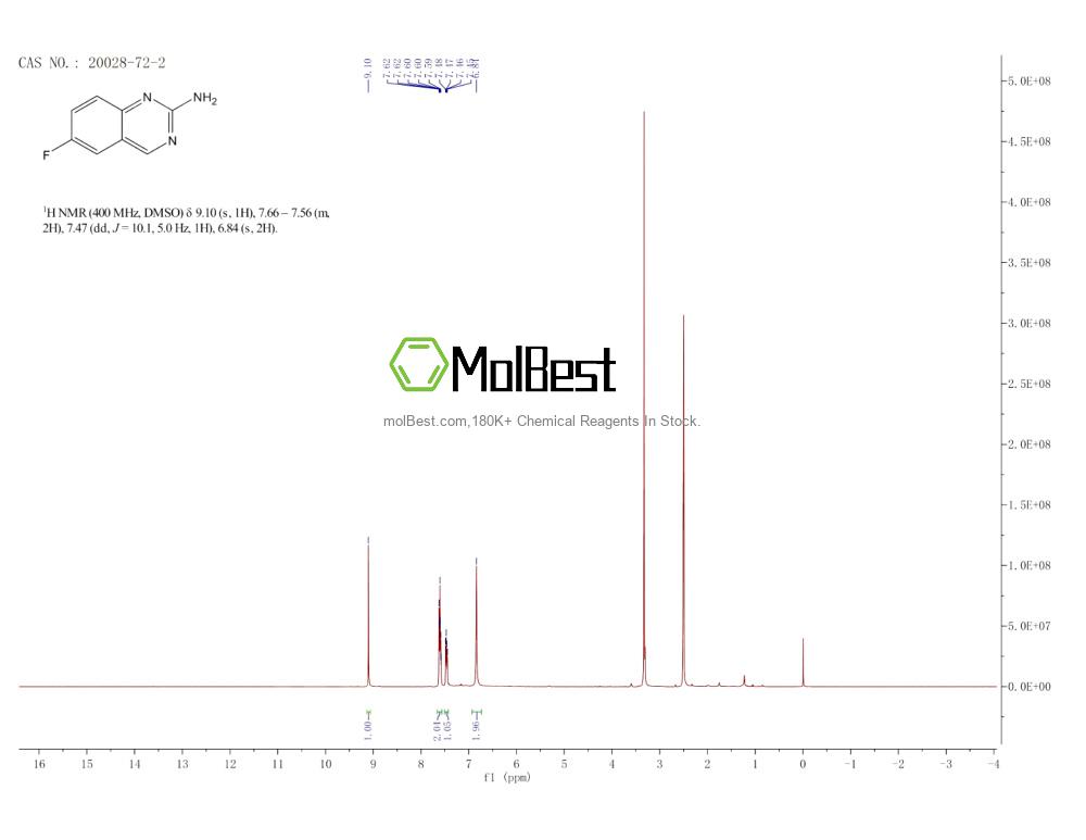 Spektrum pengujian sampel fisik (NMR) 20028-72-2