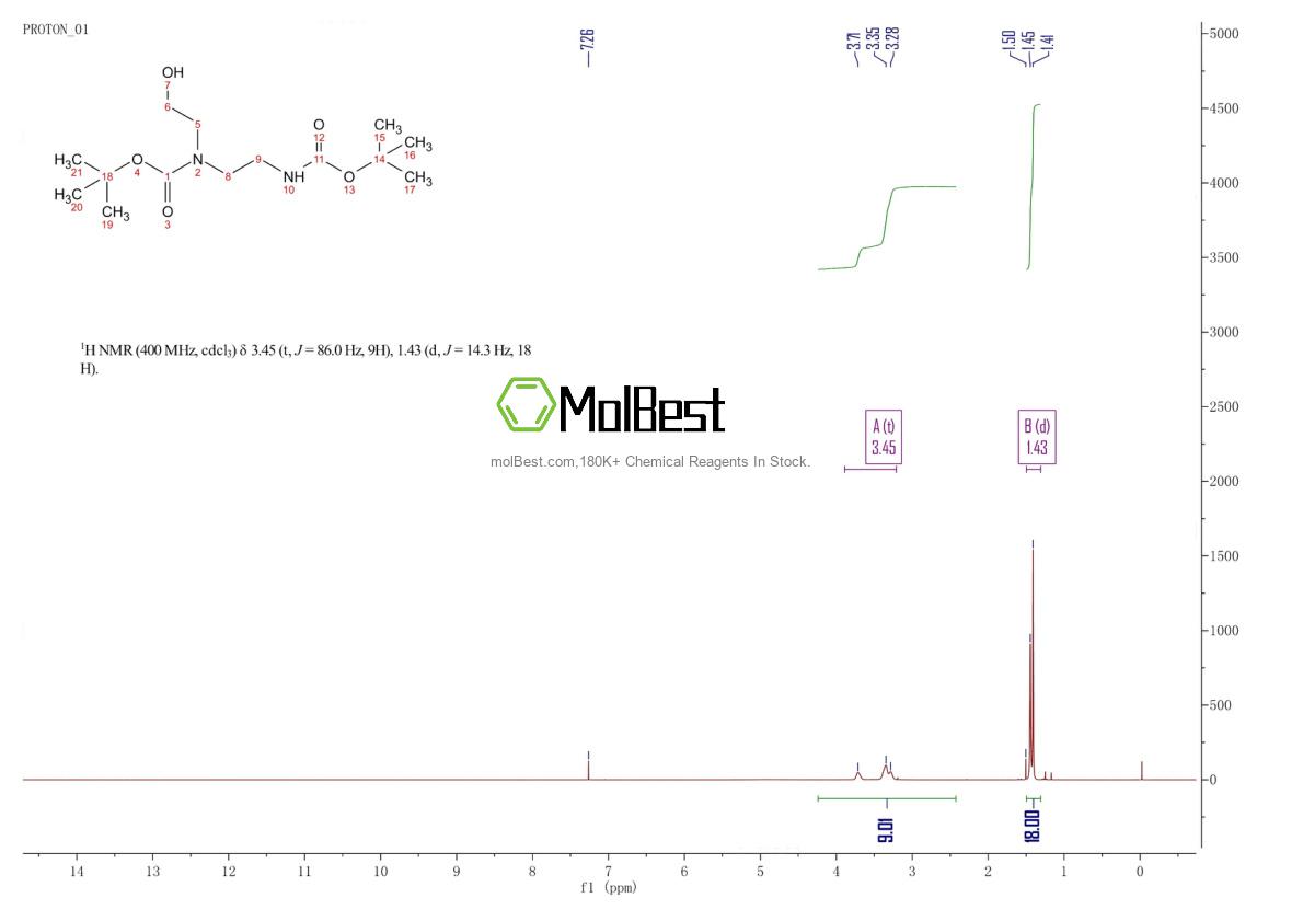Physical sample testing spectrum (NMR) of 200283-08-5