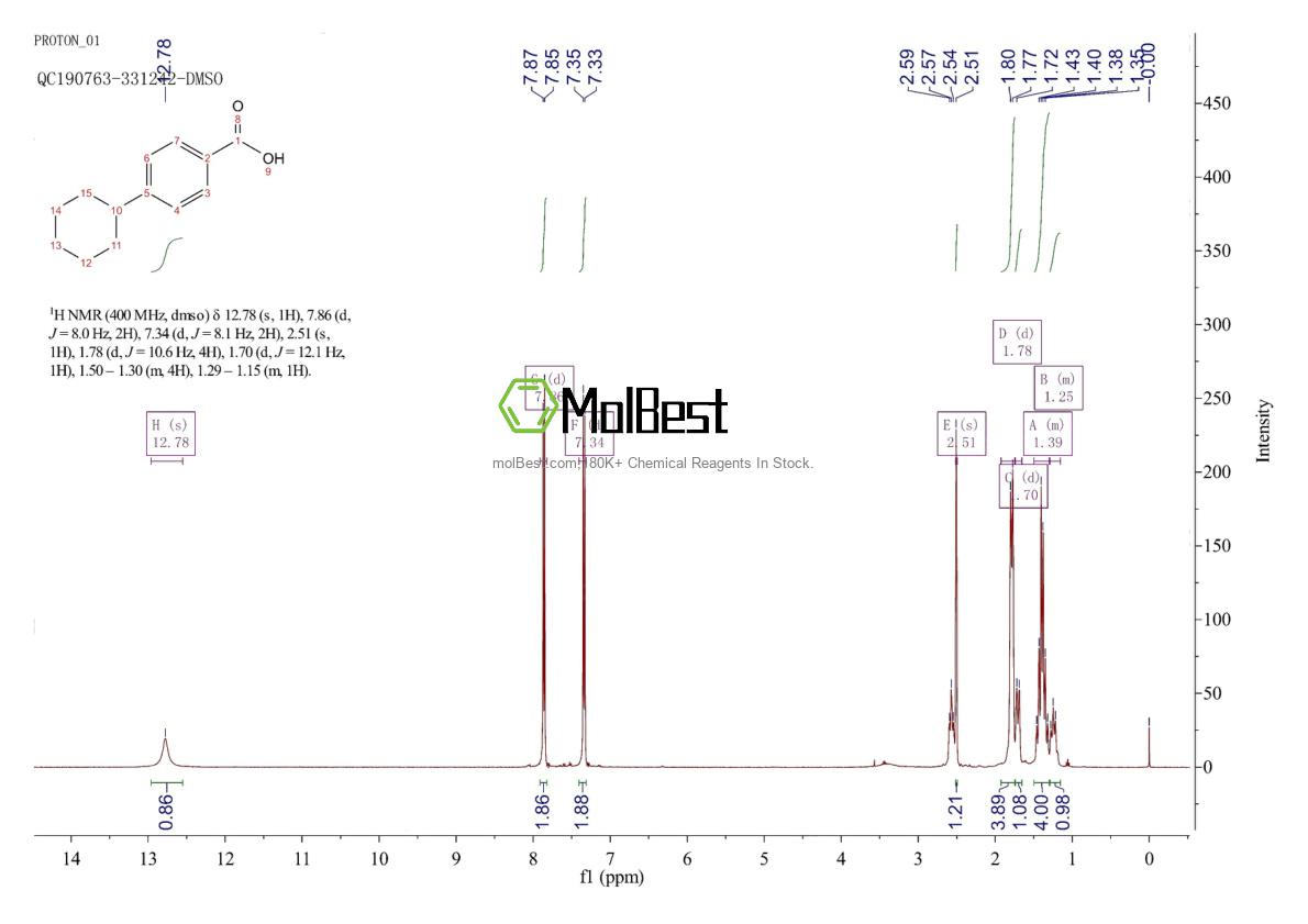 Phổ kiểm tra mẫu thực (NMR) của 20029-52-1