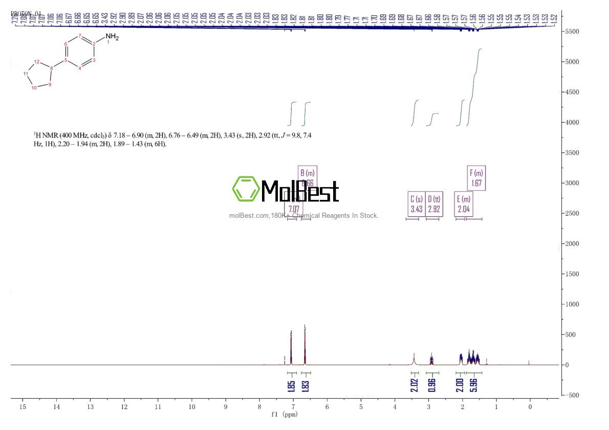 Spektrum pengujian sampel fisik (NMR) 20029-53-2