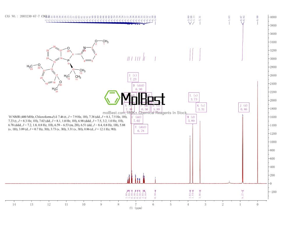 Physical sample testing spectrum (NMR) of 2003230-67-7