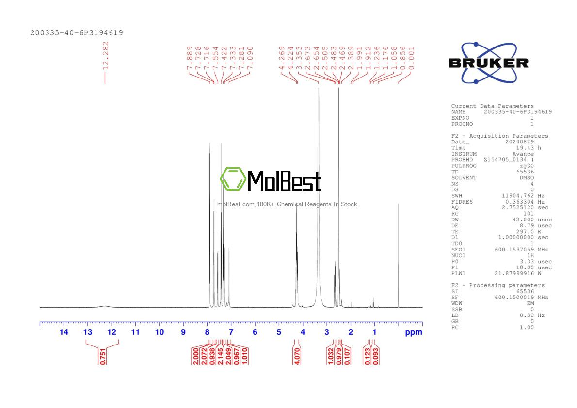 Physical sample testing spectrum (NMR) of 200335-40-6