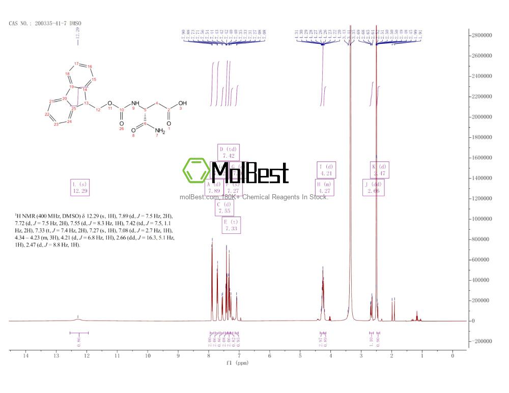 Spektrum pengujian sampel fisik (NMR) 200335-41-7