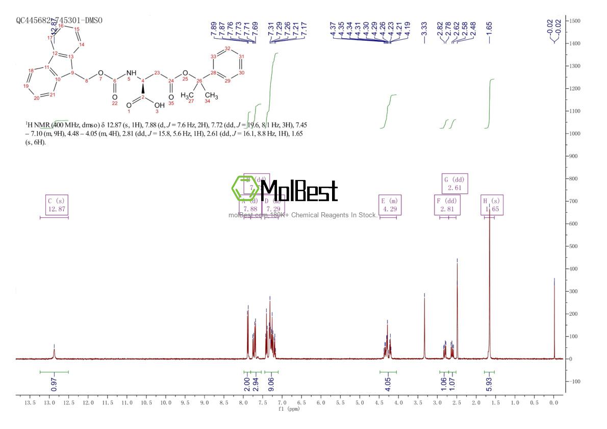 Physical sample testing spectrum (NMR) of 200336-86-3