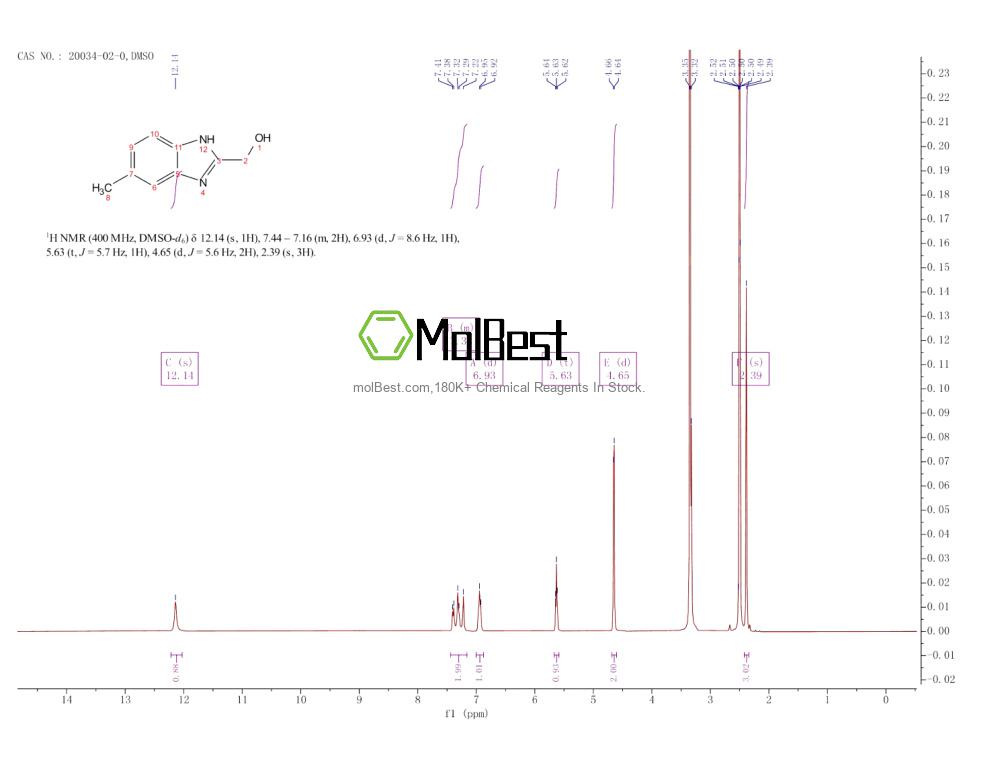Spektrum pengujian sampel fisik (NMR) 20034-02-0