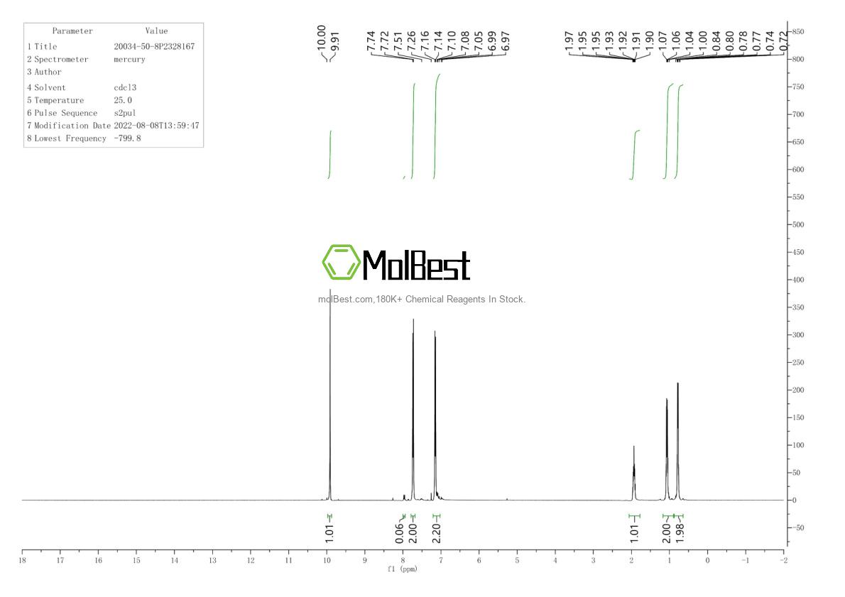 Physical sample testing spectrum (NMR) of 20034-50-8
