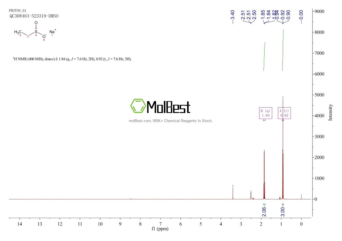 Physical sample testing spectrum (NMR) of 20035-08-9