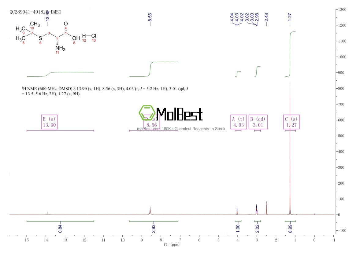 Physical sample testing spectrum (NMR) of 200353-65-7