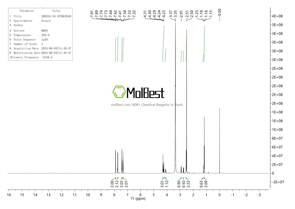 Physical sample testing spectrum (NMR) of 200354-34-3