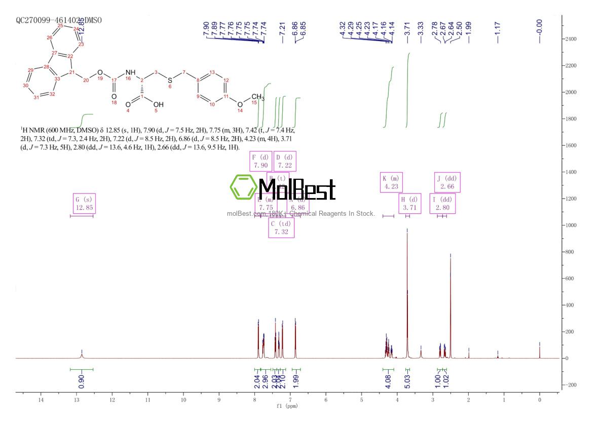 Physical sample testing spectrum (NMR) of 200354-43-4