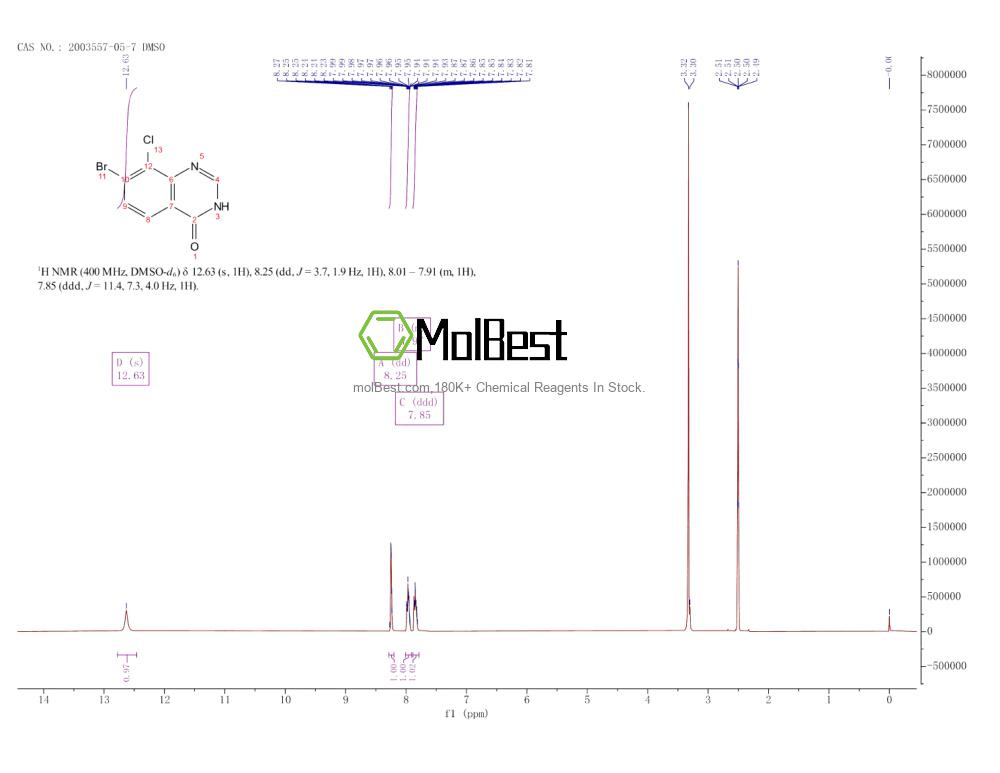 Physical sample testing spectrum (NMR) of 2003557-05-7