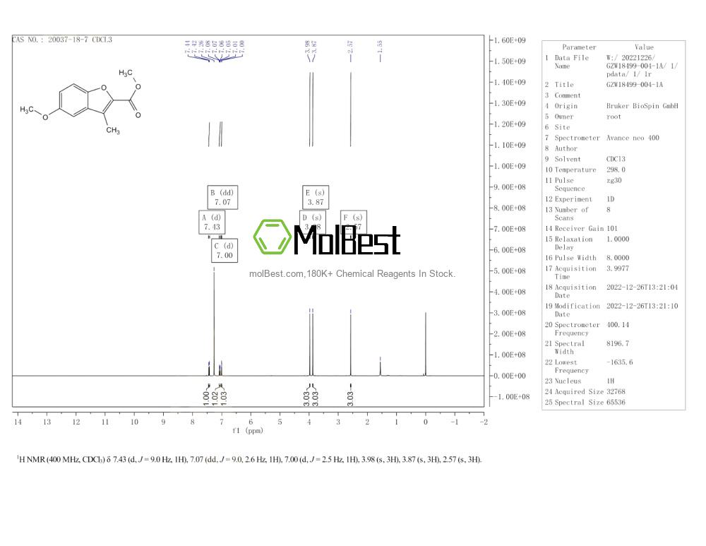 Physical sample testing spectrum (NMR) of 20037-18-7