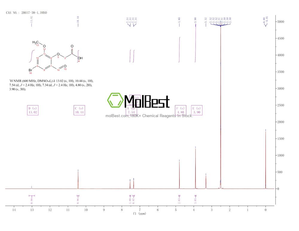 Physical sample testing spectrum (NMR) of 20037-38-1