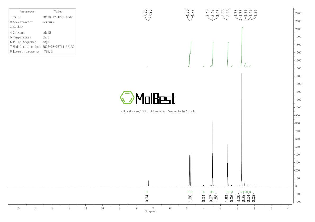 Physical sample testing spectrum (NMR) of 20038-12-4