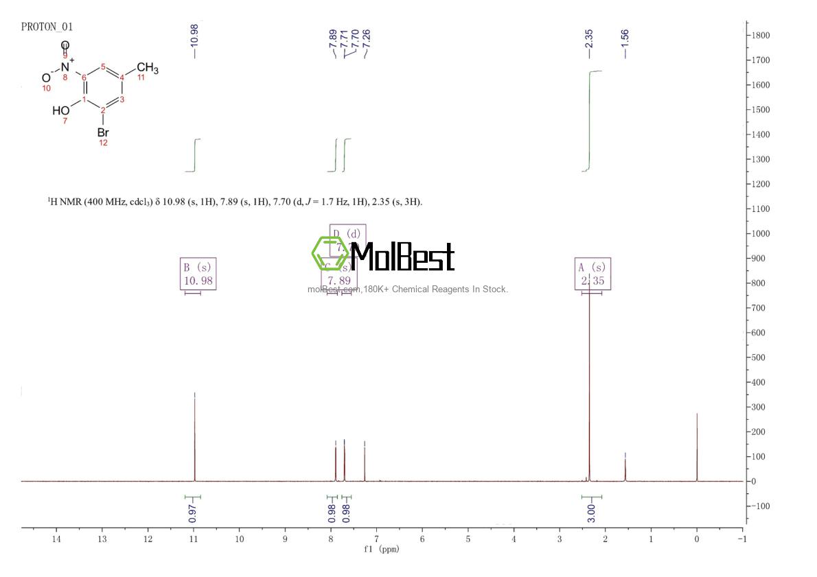 Physical sample testing spectrum (NMR) of 20039-91-2